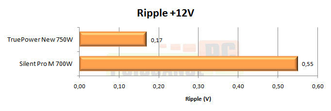 cooler master real power m 520w test