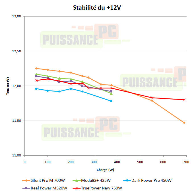cooler master real power m 520w test