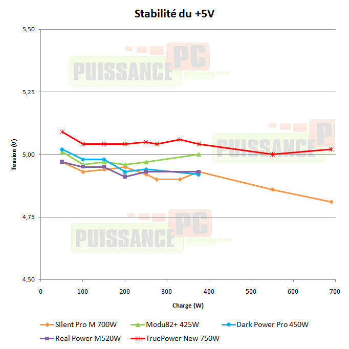 cooler master real power m 520w test