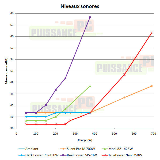 cooler master real power m 520w test