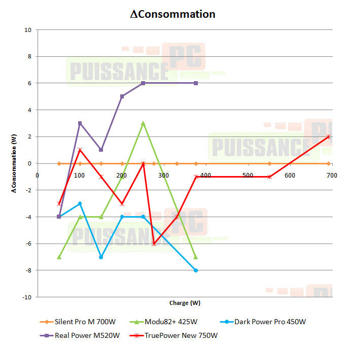 cooler master real power m 520w test