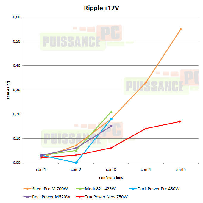 cooler master real power m 520w test