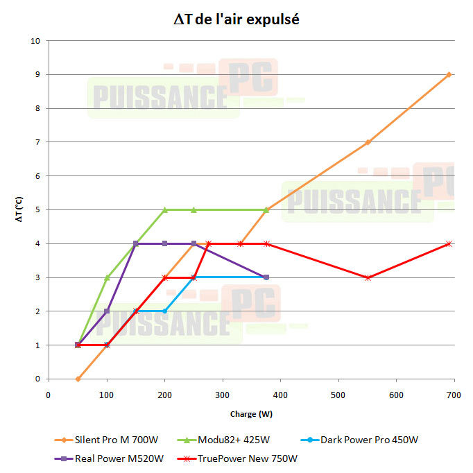cooler master real power m 520w test