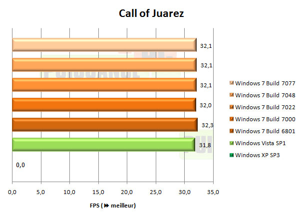 windows 7 seven Call of Juarez