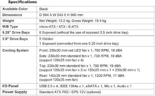 Cooler Master HAF 932 caractéristiques
