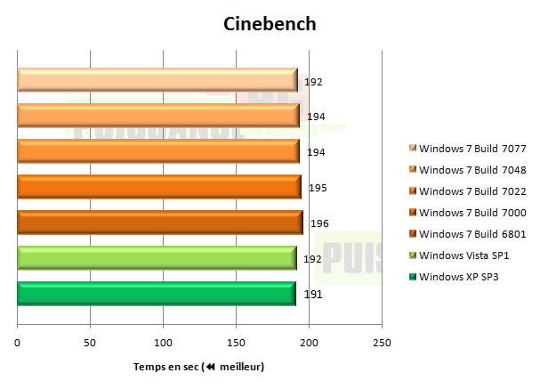 windows 7 seven cinebench