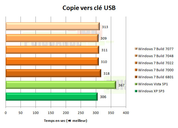 windows 7 seven copie vers cl&eacute; usb