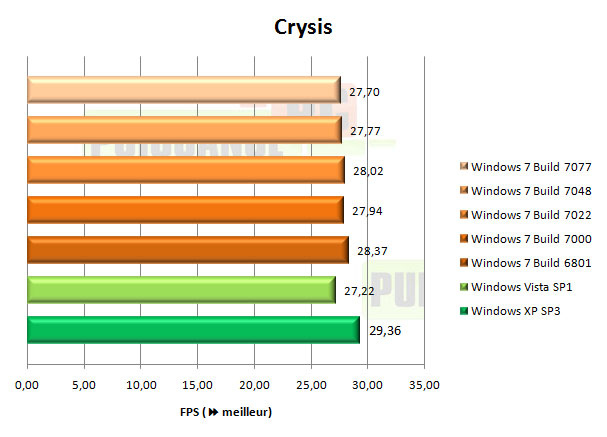 windows 7 seven Crysis