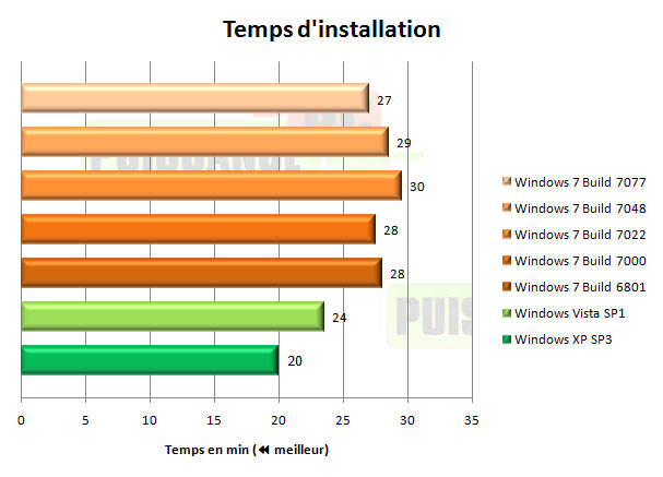 windows 7 seven installation