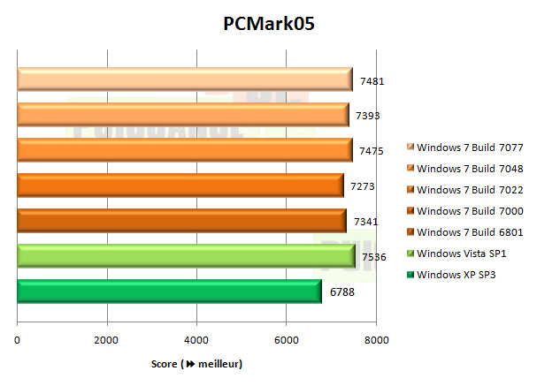 windows 7 seven pcmark05