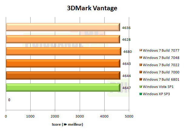 windows 7 seven 3DMark Vantage