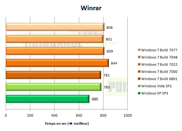 windows 7 seven winrar