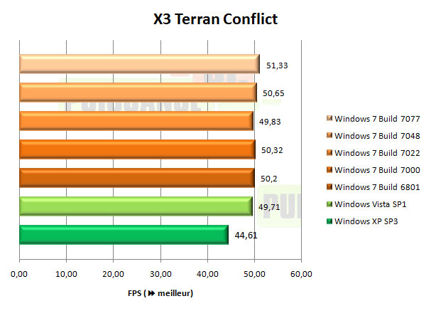 windows 7 seven X3 terran conflict