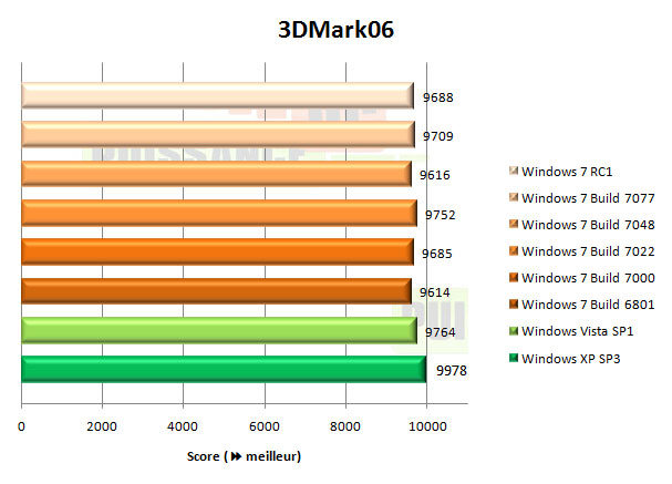 windows 7 seven 3DMark06