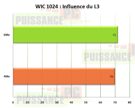 influence l3 jeu puissance-pc