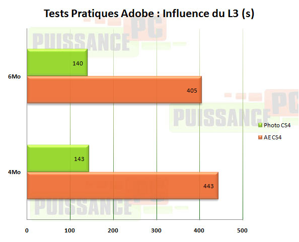 influence l3 adobe puissance-pc