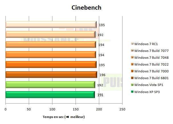 windows 7 seven cinebench