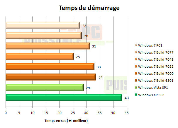 windows 7 seven d&eacute;marrage