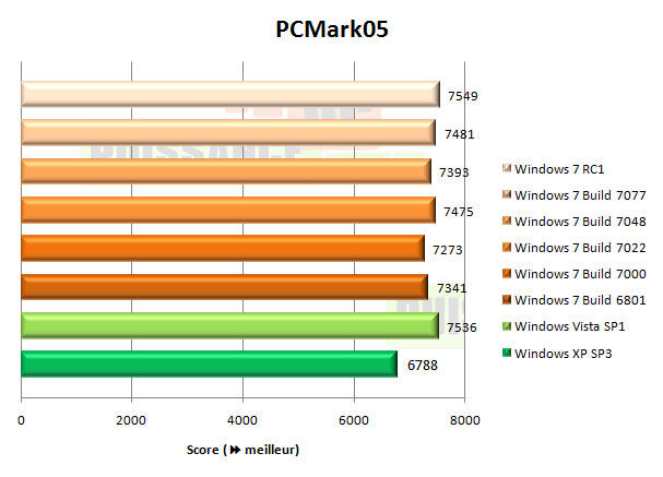 windows 7 seven pcmark05