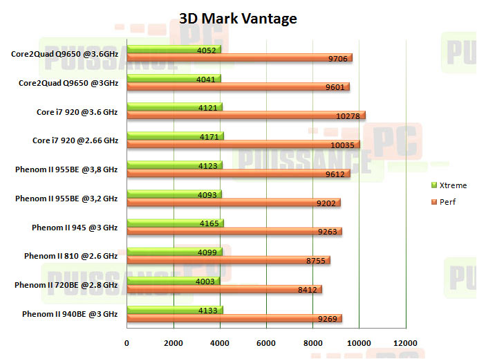 vantage puissance-pc
