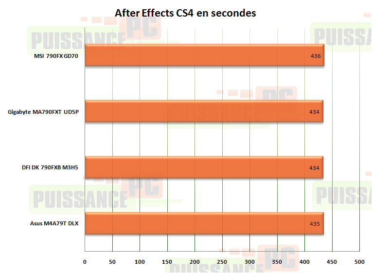 after effect 790fx puissance-pc