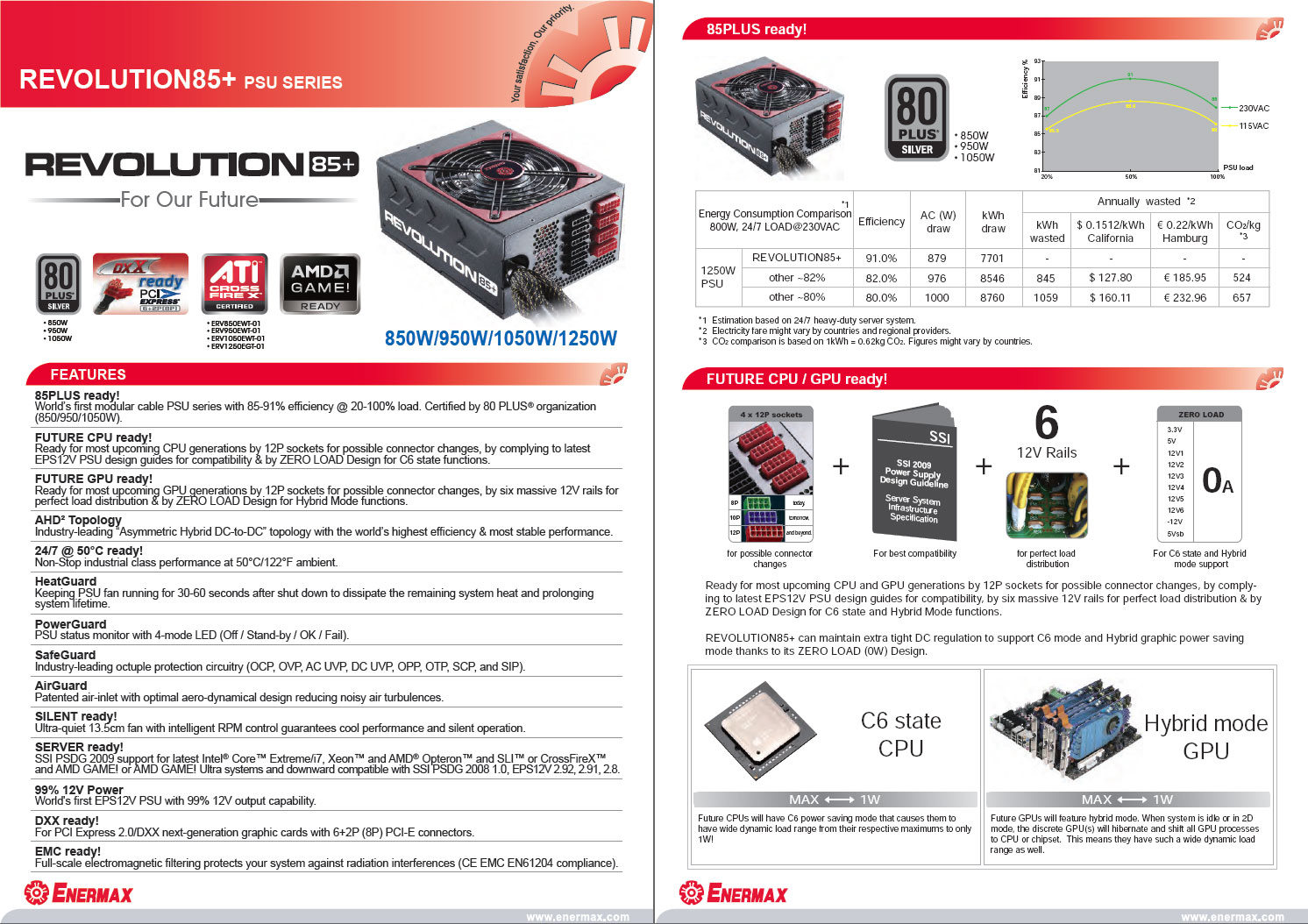 enermax revolution 85+ 1050w caract&eacute;ristiques