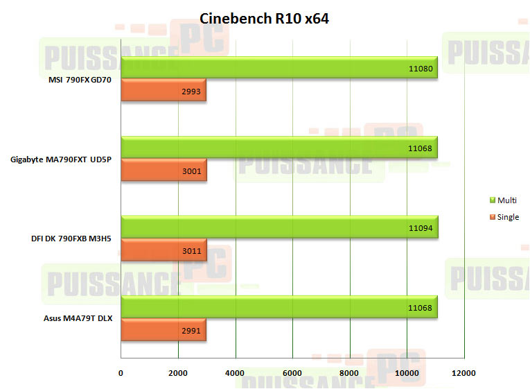 cinebench 790fx puissance-pc