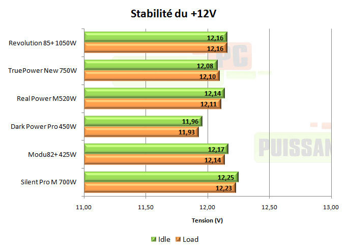 enermax revolution 85+ 1050w test