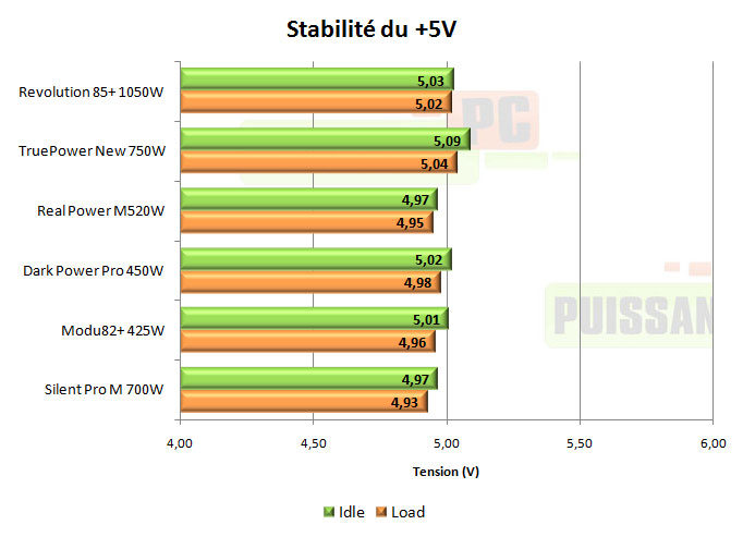enermax revolution 85+ 1050w test