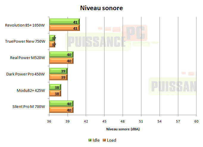 enermax revolution 85+ 1050w test