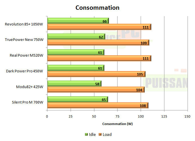 enermax revolution 85+ 1050w test
