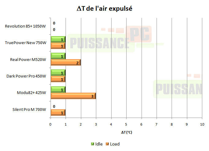enermax revolution 85+ 1050w test