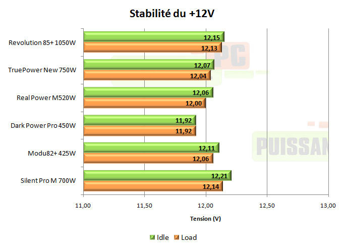 enermax revolution 85+ 1050w test
