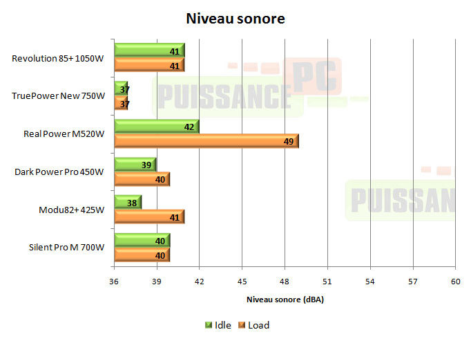 enermax revolution 85+ 1050w test
