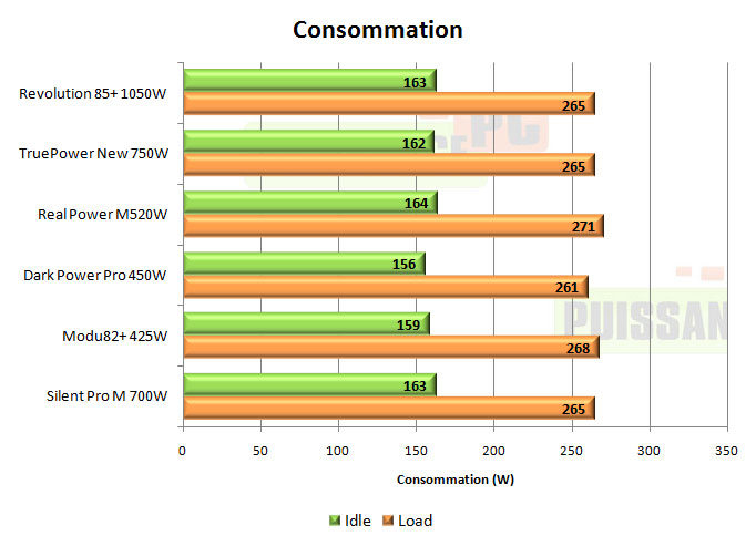 enermax revolution 85+ 1050w test