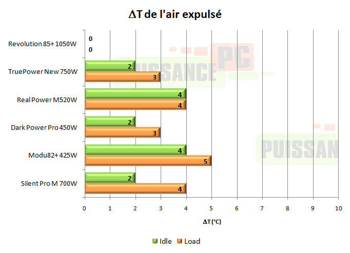 enermax revolution 85+ 1050w test