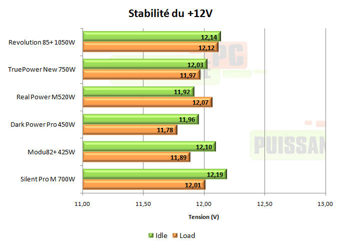 enermax revolution 85+ 1050w test
