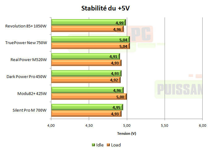 enermax revolution 85+ 1050w test