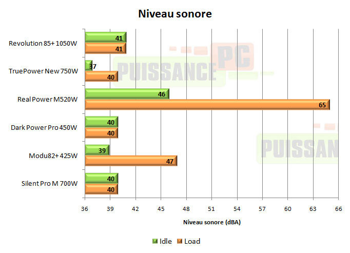 enermax revolution 85+ 1050w test