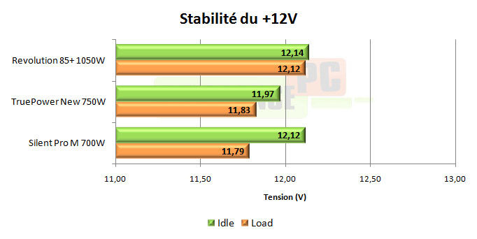 enermax revolution 85+ 1050w test