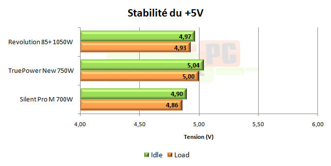 enermax revolution 85+ 1050w test
