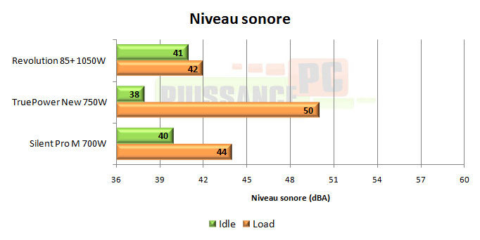 enermax revolution 85+ 1050w test