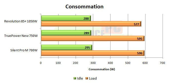 enermax revolution 85+ 1050w test