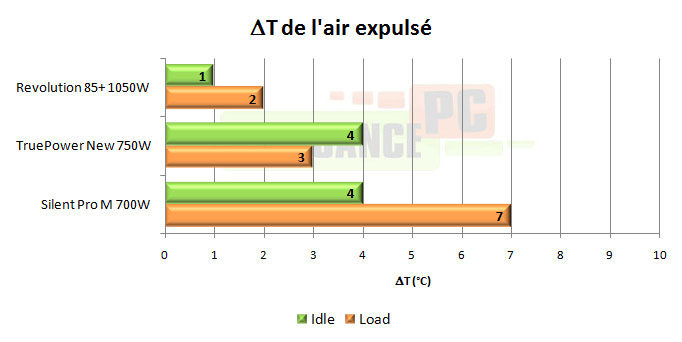 enermax revolution 85+ 1050w test