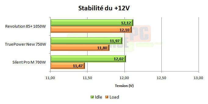 enermax revolution 85+ 1050w test