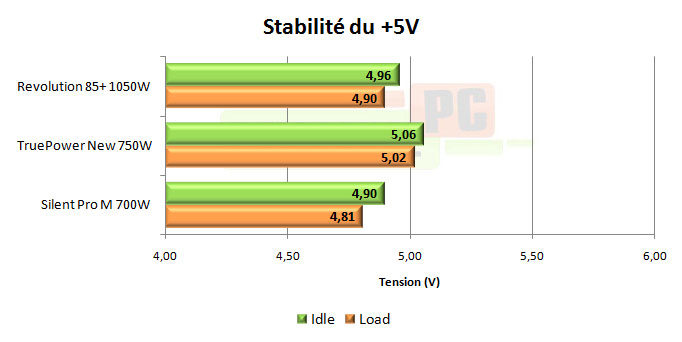 enermax revolution 85+ 1050w test