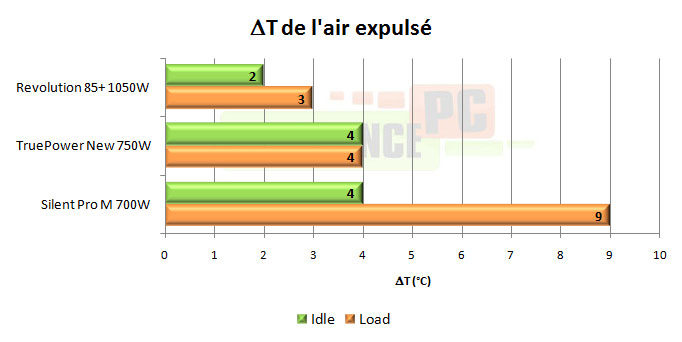 enermax revolution 85+ 1050w test