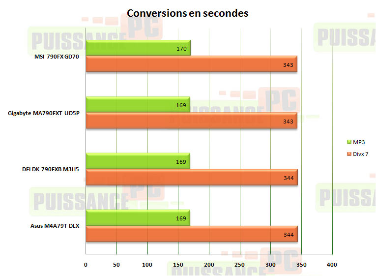 divx mp3 790fx puissance-pc