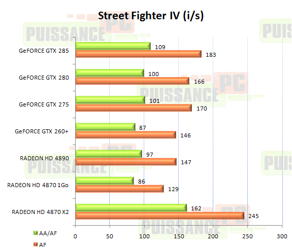 cartes graphiques mono-GPU haut de gamme juin 2009 graphique STALKER Clear Sky