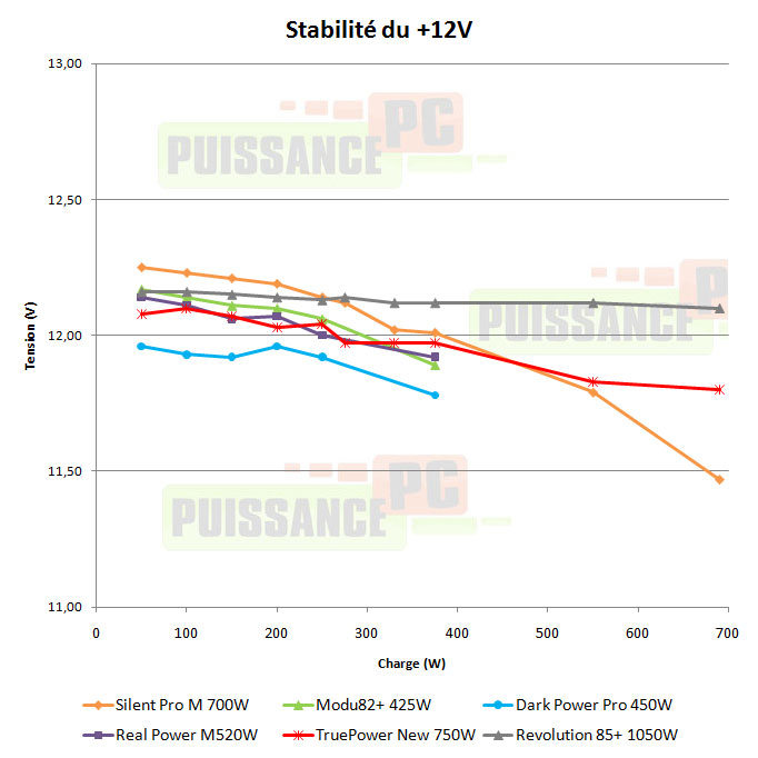 enermax revolution 85+ 1050w test